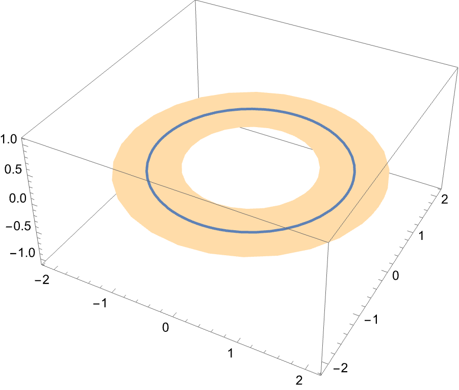 Homologous generators of an anulus