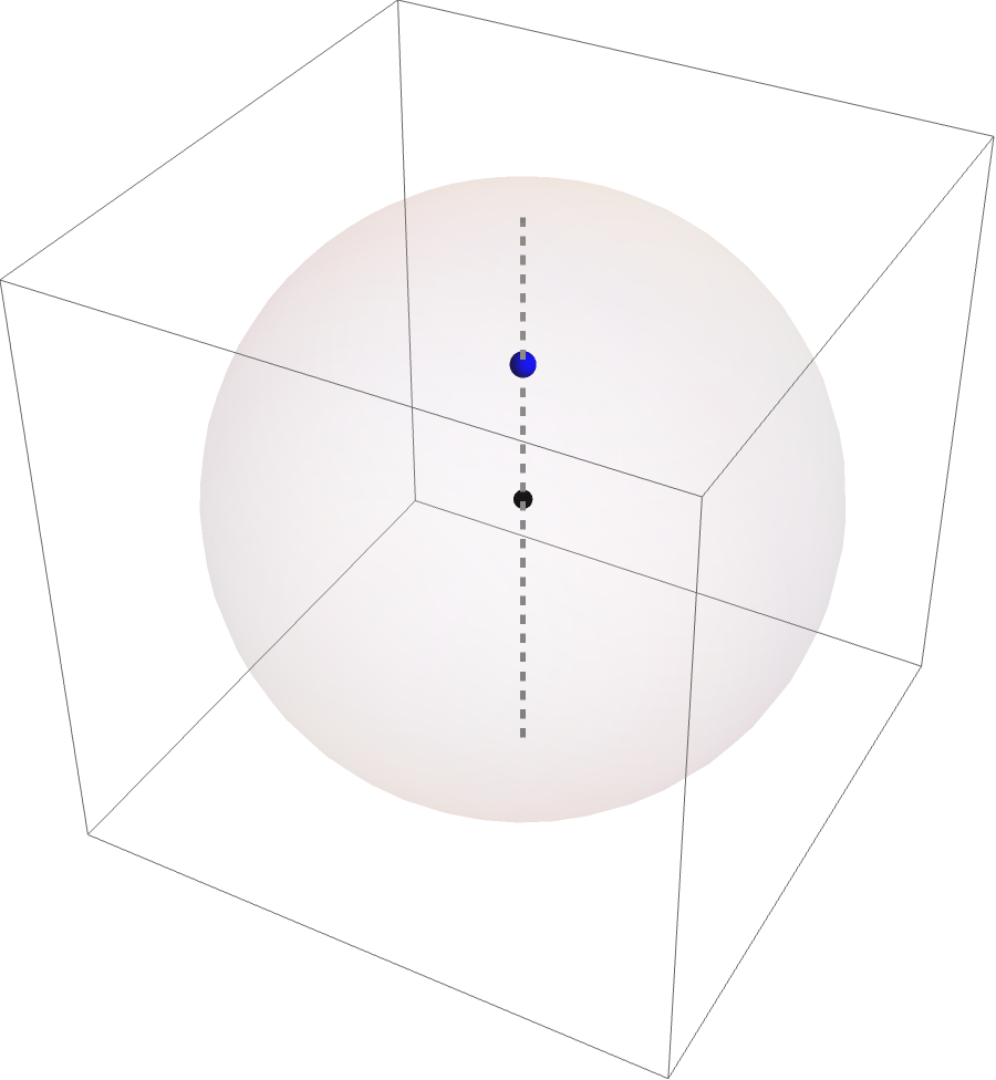 Half rotation around z-axis in rp3