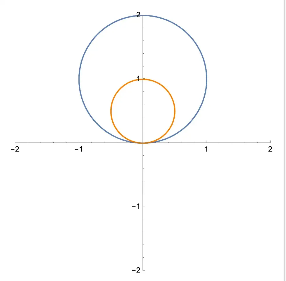 Deforming homotopic loops