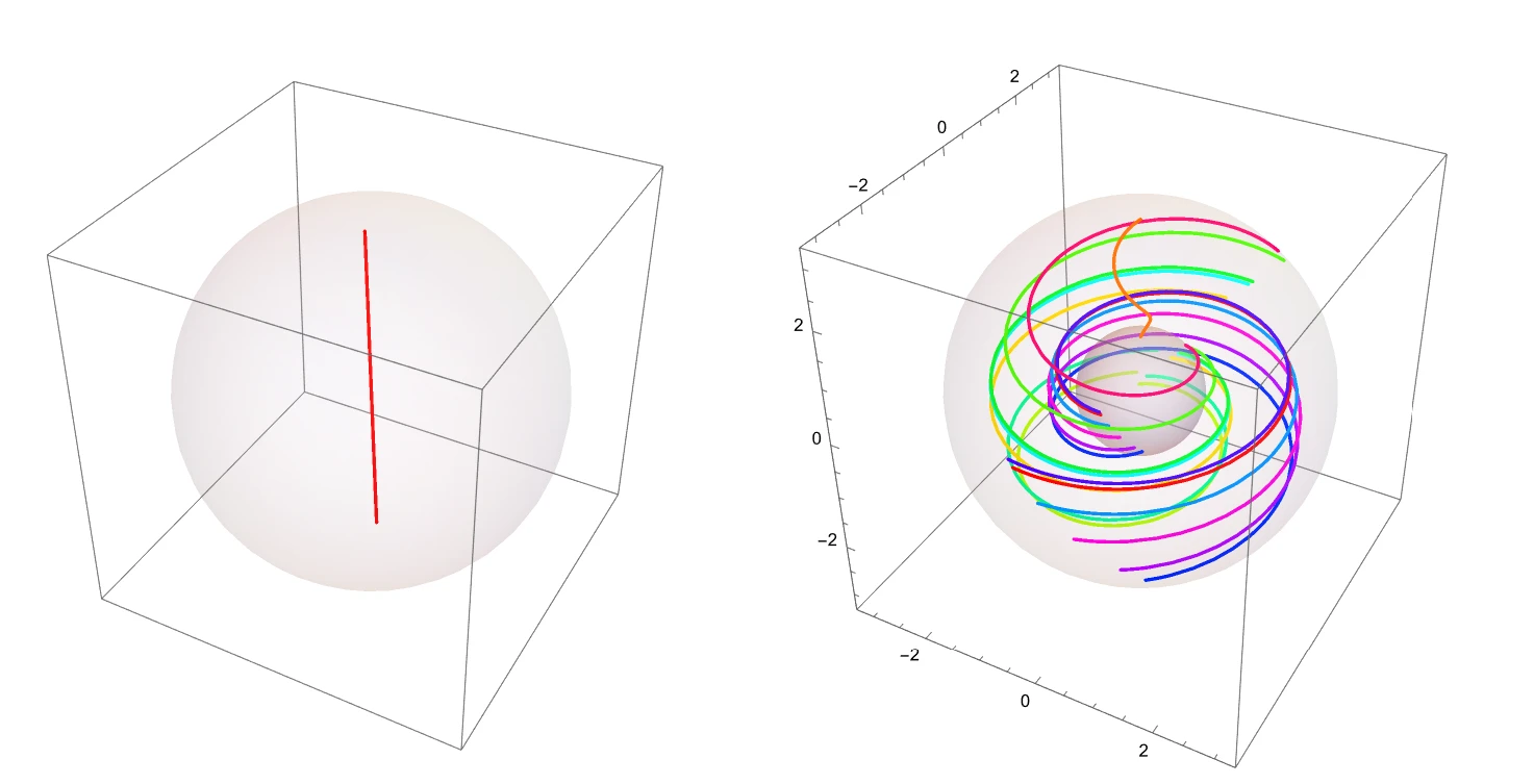 Action of loop in rp3 in S2 times S1