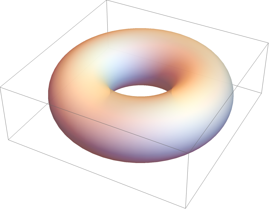 torus