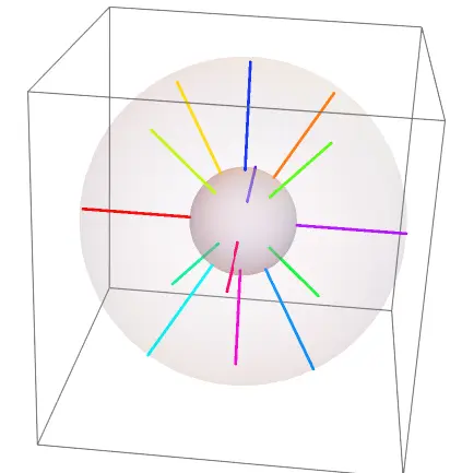Trivial seifert fibering of S2 times S1